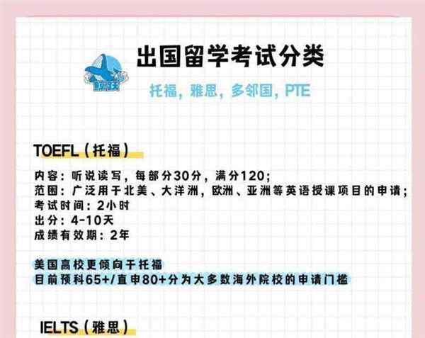 英语托福考试时间2021