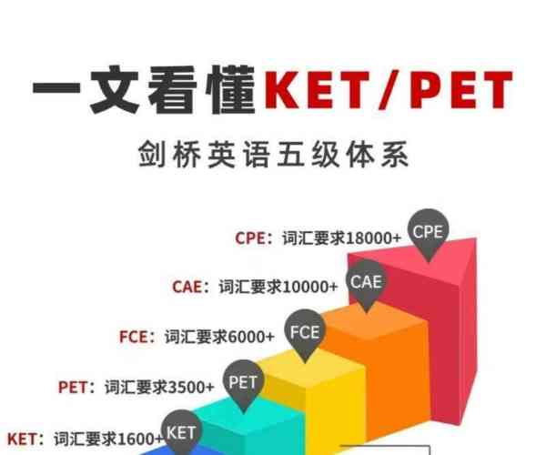pets二级相当于什么水平