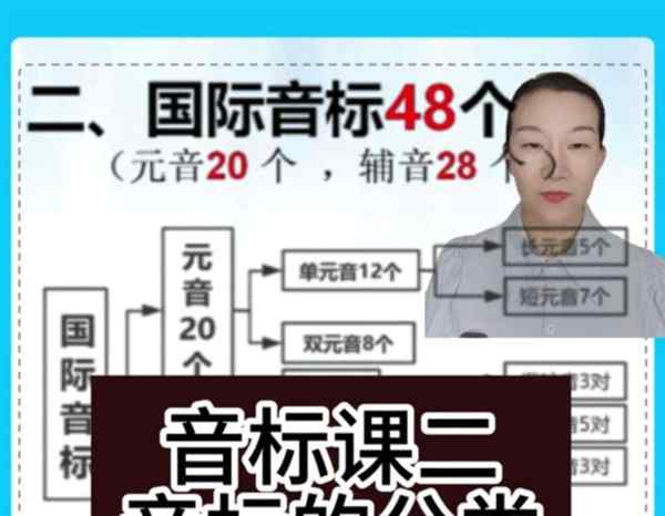 fold的发音是什么