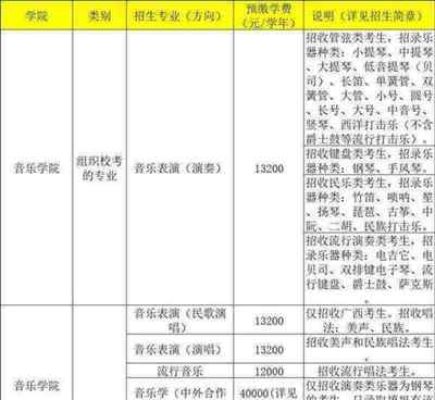 艺术科目都有什么