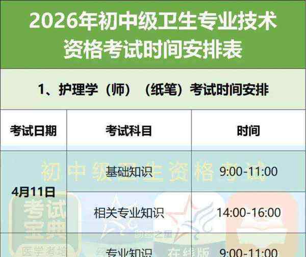 护士资格考试考哪两门