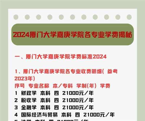 厦门大学嘉庚学院是几本大学有计划内