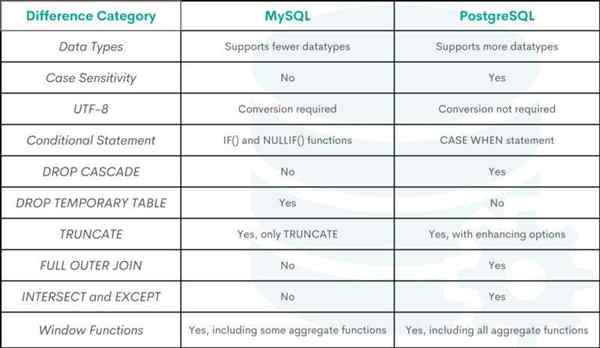 mysql和sql server的优缺点