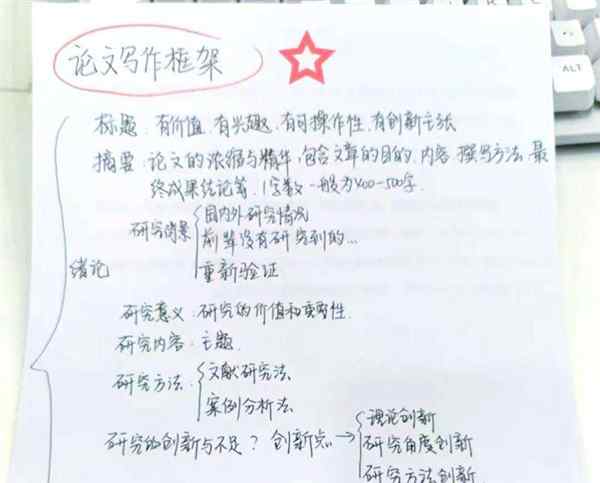 论文大纲制作模板