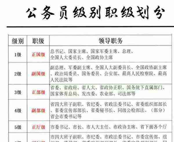 公务员要考什么科目内容