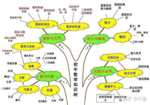 初中数学网课最厉害三个平台