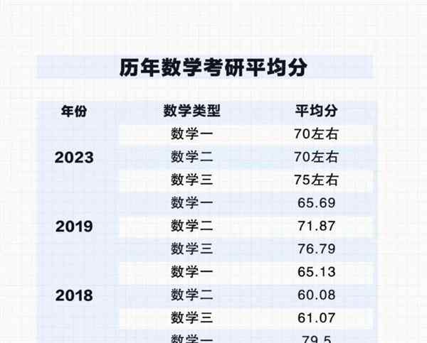 考研的 都考什么