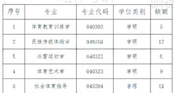 哈尔滨体育学院研究生分数线