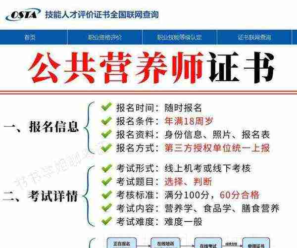 公共营养师报考条件及费用