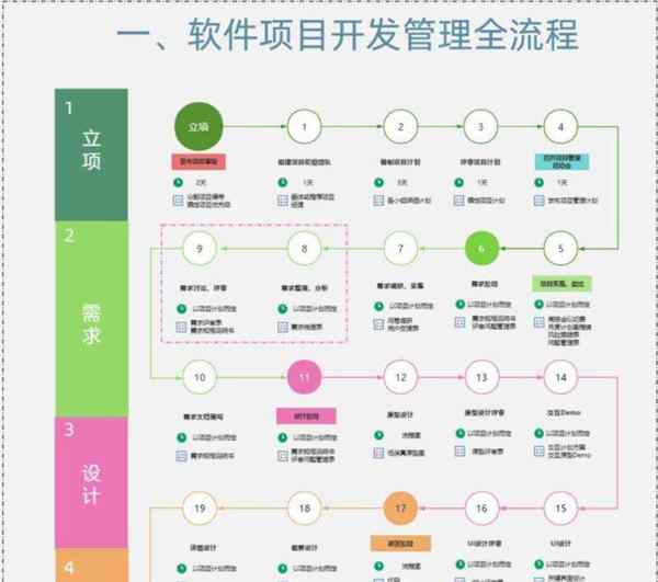 完整的软件开发流程究竟是什么样的?