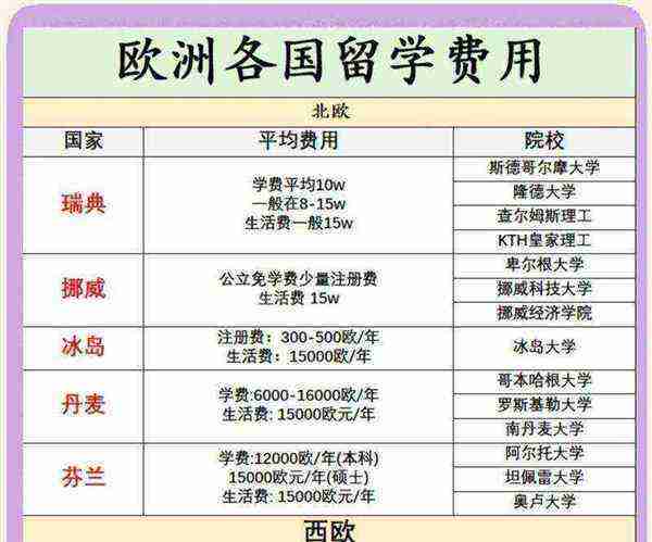 宾夕法尼亚大学学费一年多少人民币