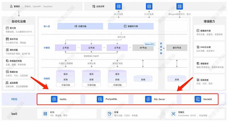 大型通用关系数据库有哪些类型