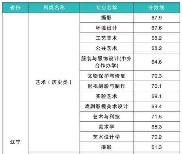 艺考2025要考多少分才能上