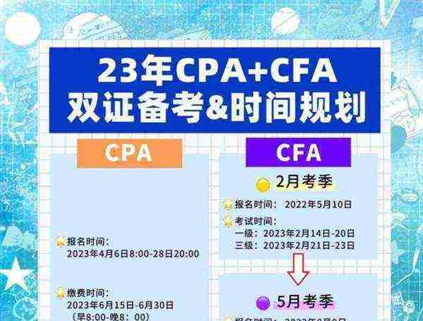 2023金融分析师考试时间表格
