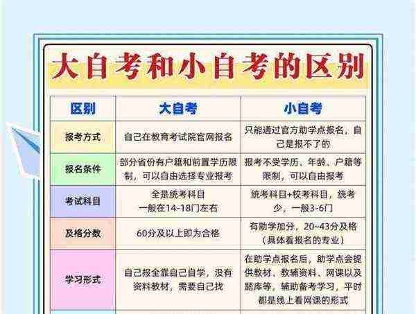自考报名了不参加考试会不会有影响呢