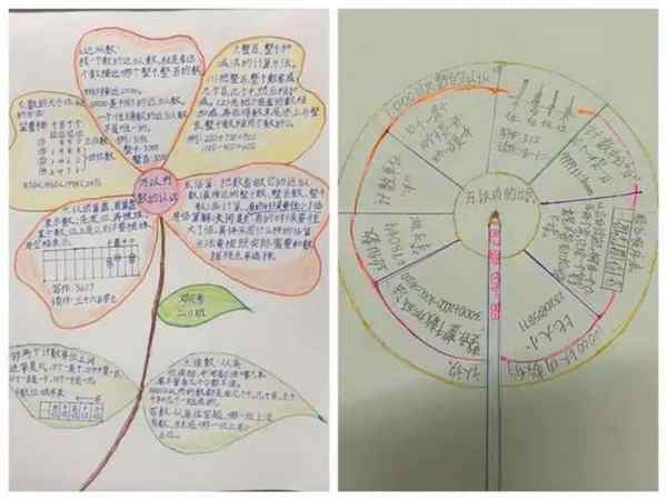 科学记数法思维导图初一
