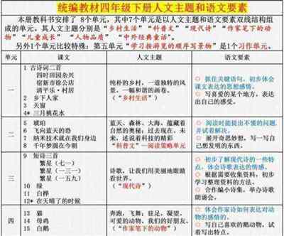 小学语文要素主要包括