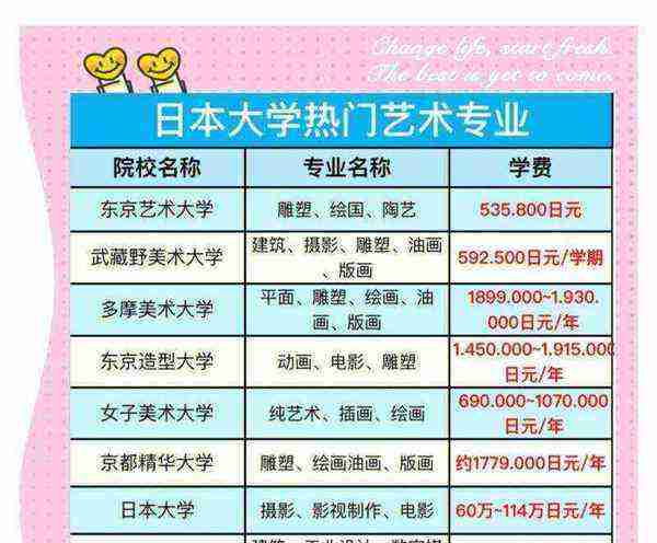 美术学院排名前十专业有哪些