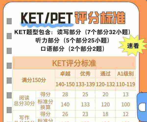 PETS5考试时间2026下半年