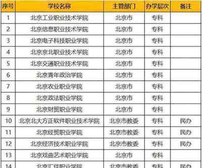 大专是一年还是一学期