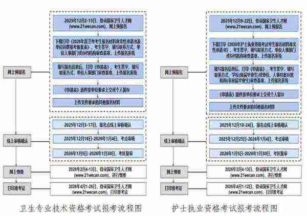 护士资格证考试报名入口官网2025