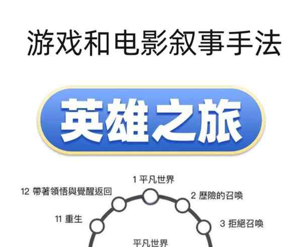 游戏制作人的工作内容是什么呢