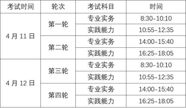 护士资格考试怎么报名