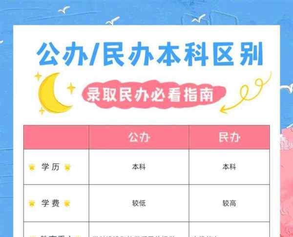 大专和本科的区别哪个专业好