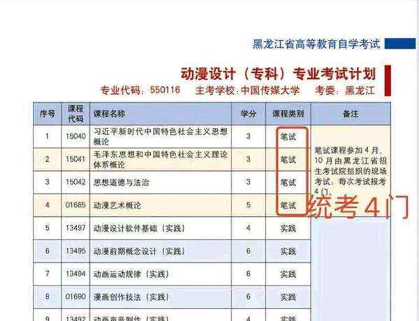 传媒专业考研考哪个学校容易
