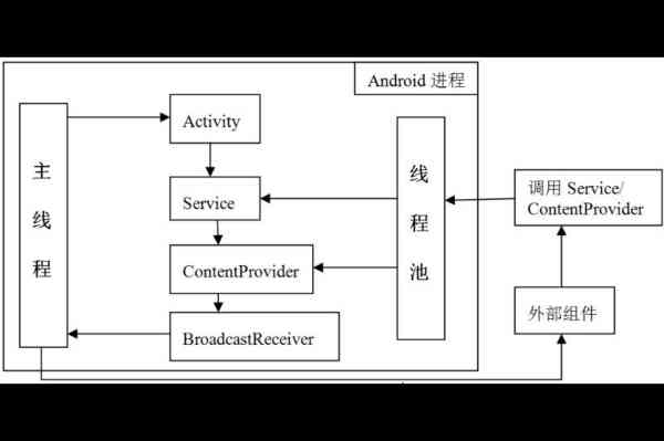 android开发范例实战宝典