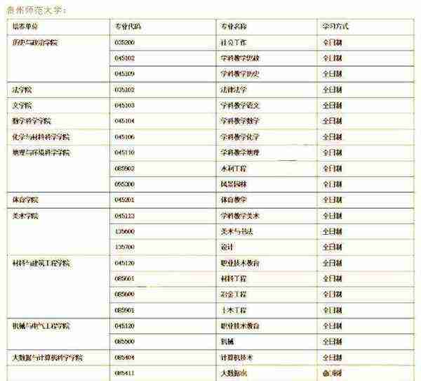 贵州师范大学研究生奖学金