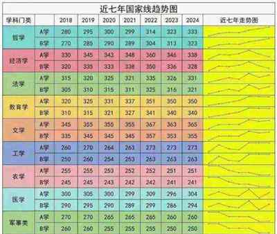 考研国家线a区和b区有什么区别吗