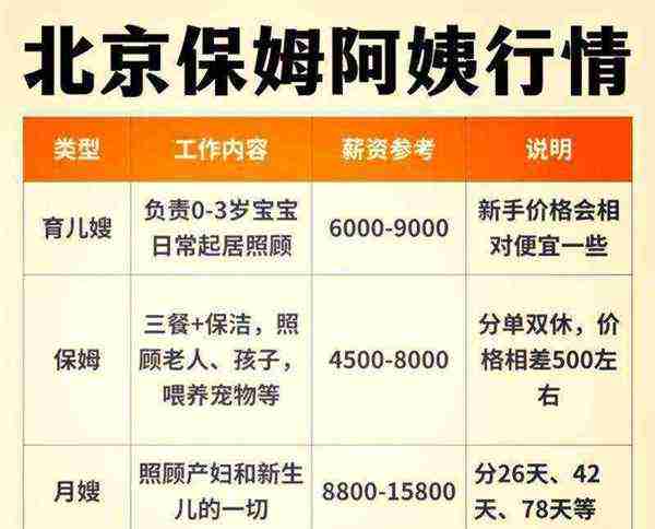 早教中心工资一般多少钱一个月啊