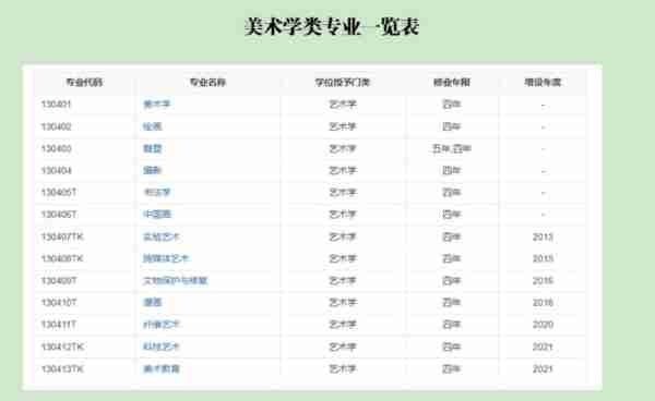 美术特殊类专业有哪些学校可以报