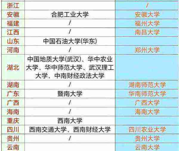 部属高校和省属高校是什么意思区别