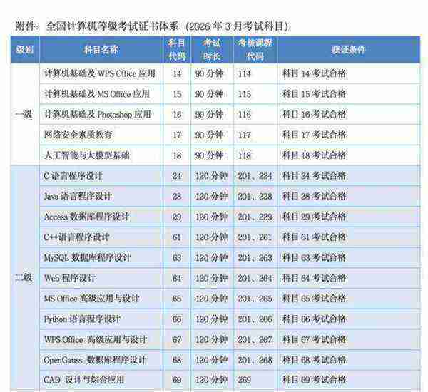 2021年全国计算机等级考试报名官网
