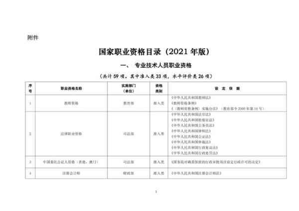 frm国家职业资格证书有什么用