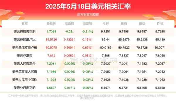 php货币换算人民币