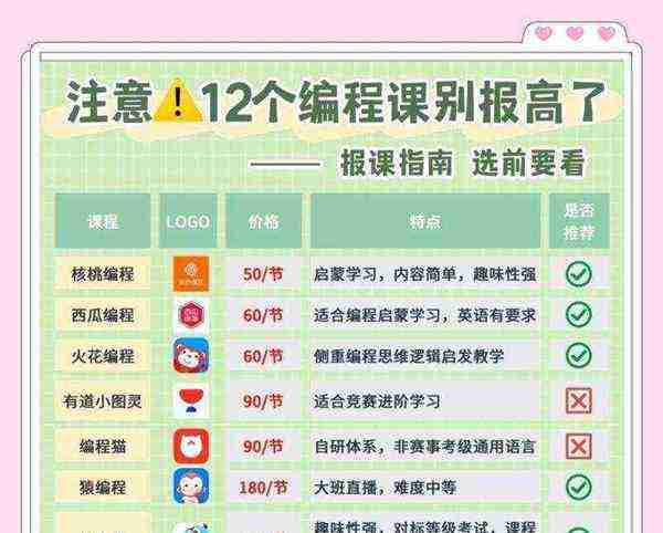 孩子学python和c++学哪个好的简单介绍