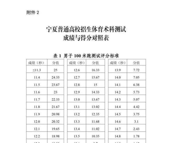今日考试考什么内容