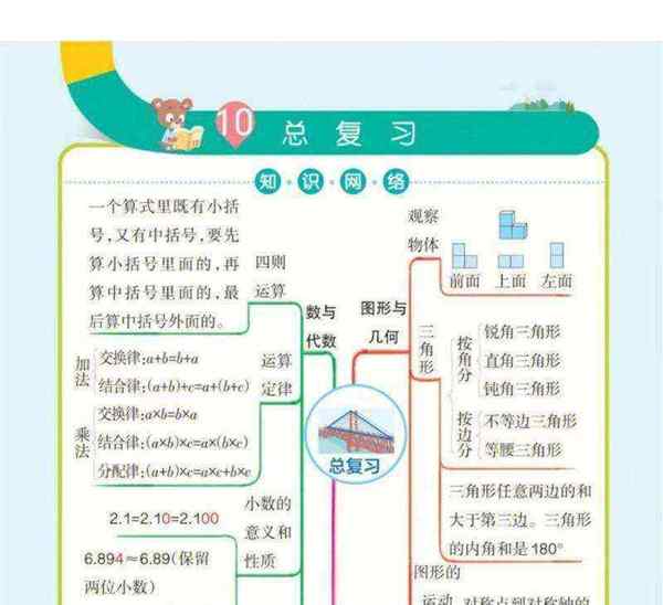 小学三年级下册数学思维导图