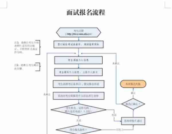 教师资格证面试时间2022年下半年