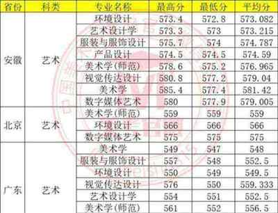 2024美术生可以报哪些专业呢