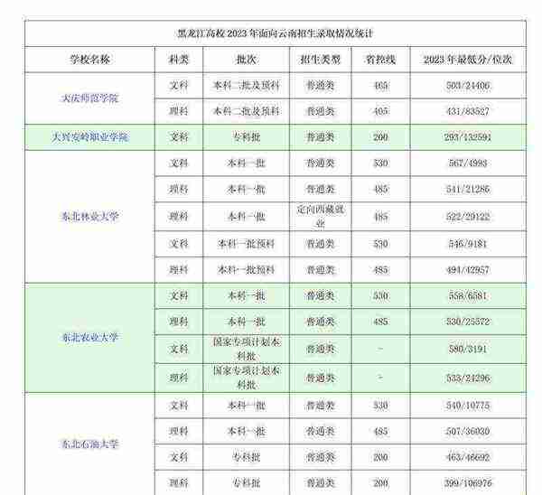 如何去黑龙江参加高考,户口有要求吗