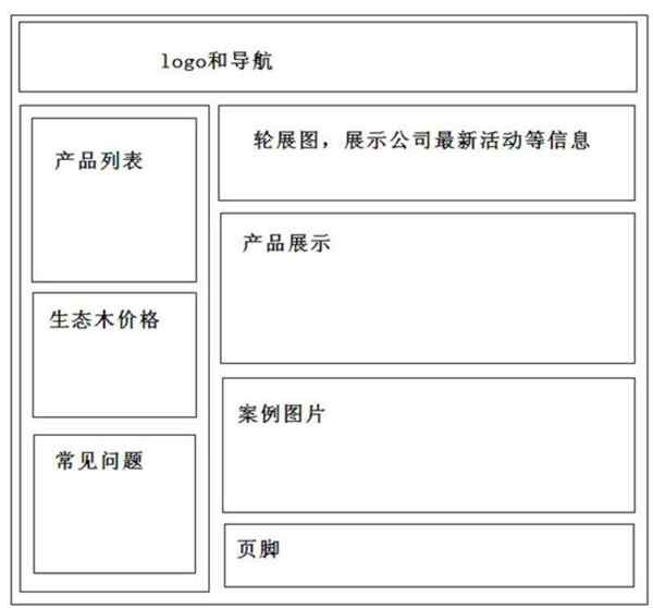 网页设计与制作尺寸