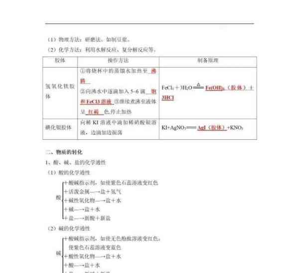 高中化学课本知识点归纳大全