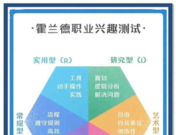 职业的特征具有的五个特征