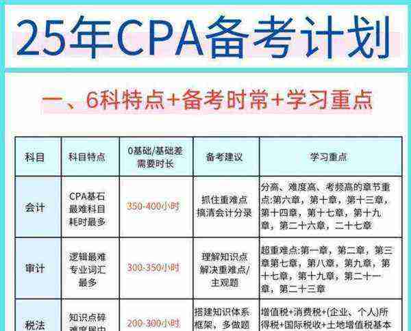 高级会计师考试时间及科目安排