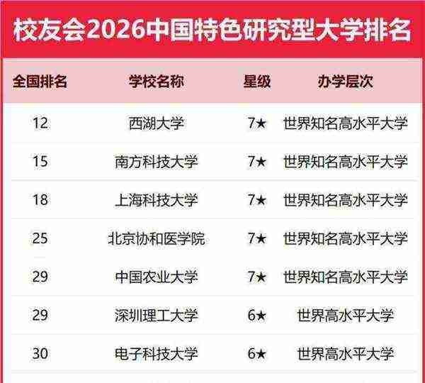 什么叫研究型大学