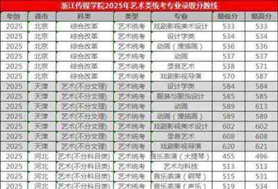 艺术传媒属于哪个专业类别